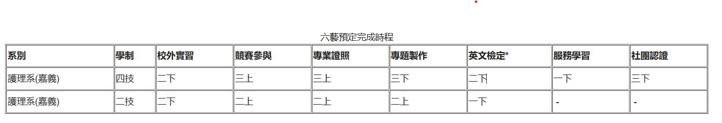 六藝指標完成時程 六藝指標完成時程