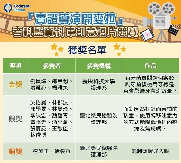 獲獎名單-金銀銅