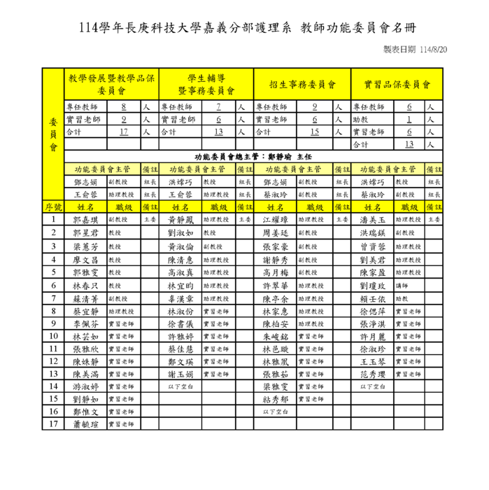 功能委員會名冊