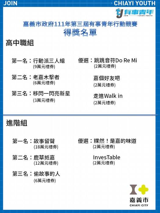 得獎名單