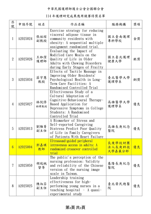 114年護理研究成果應用暨護理創新競賽_護理研究成果應用類獲獎名單
